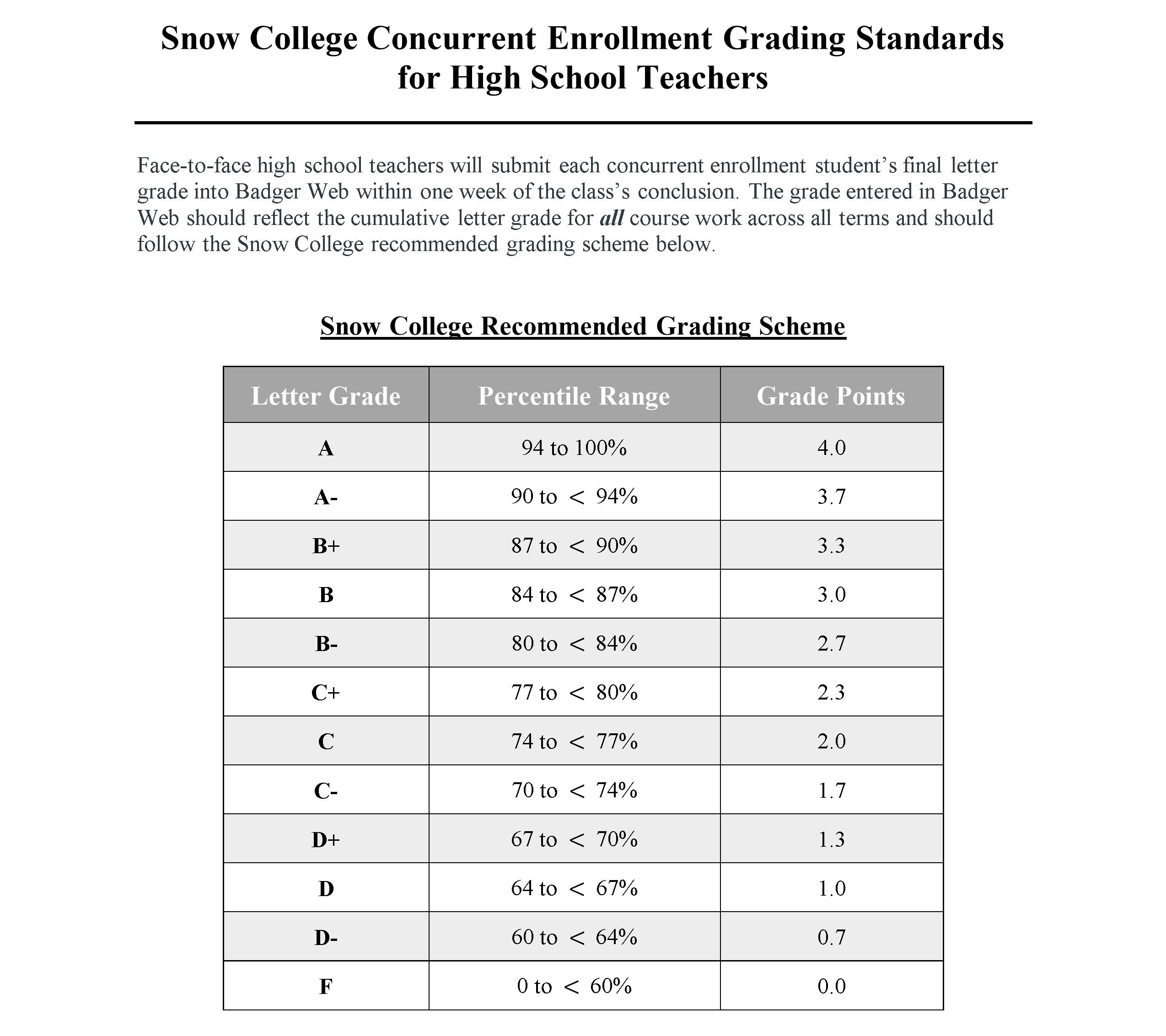 Grading | Concurrent Enrollment