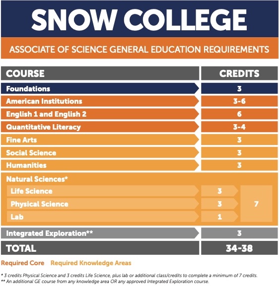 General Education Requirements General Education