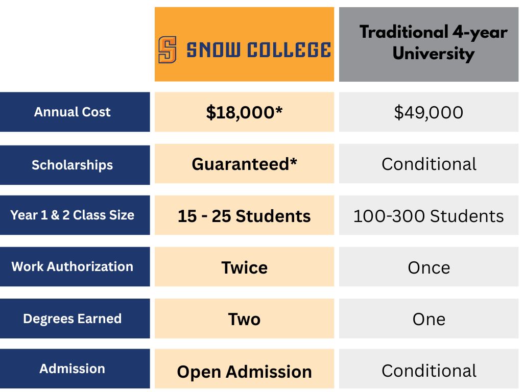 community-colleges-vs-universities-costs