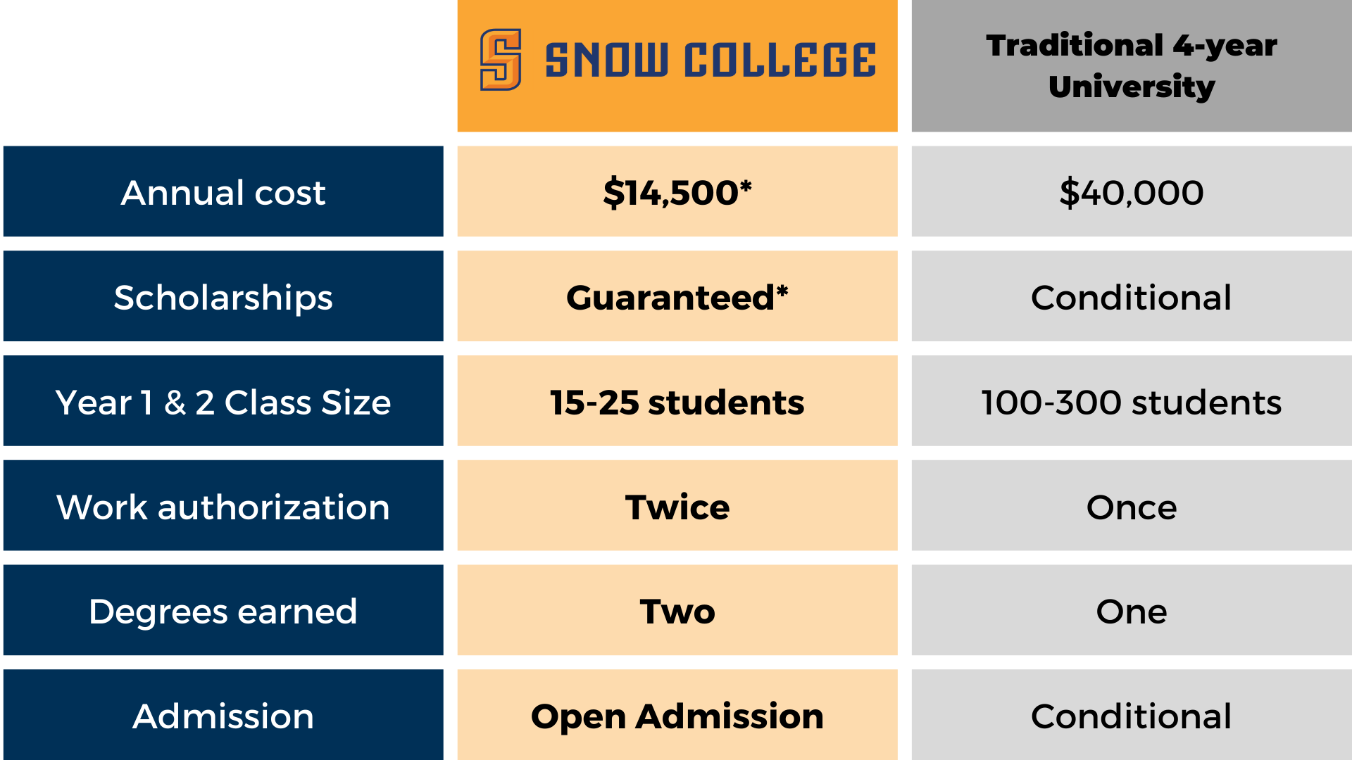 community-colleges-vs-universities-costs