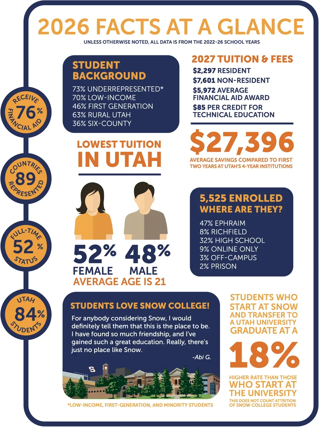 2026 Facts at a Glance Infographic
