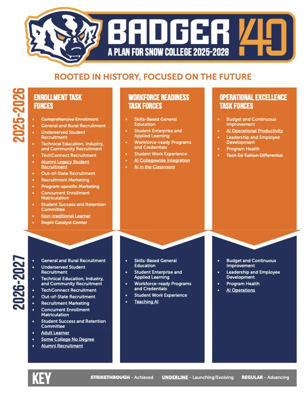 2026 Task Force Infographic