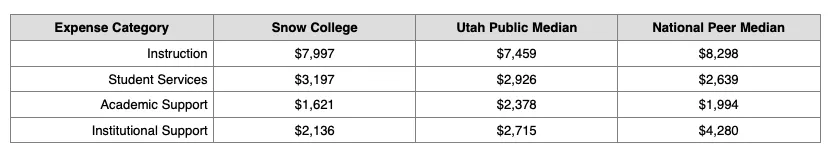 Finance report