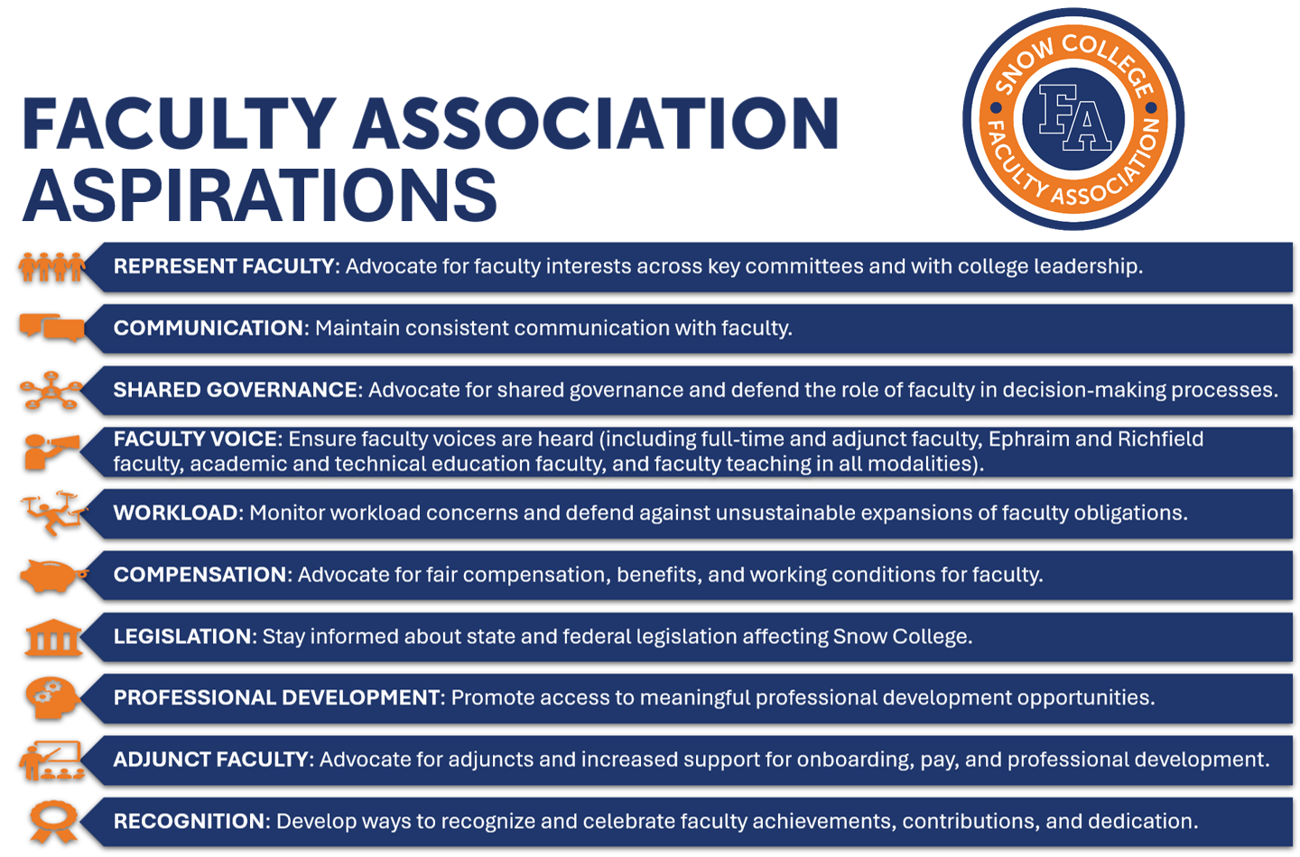 FA Aspirations - What we do