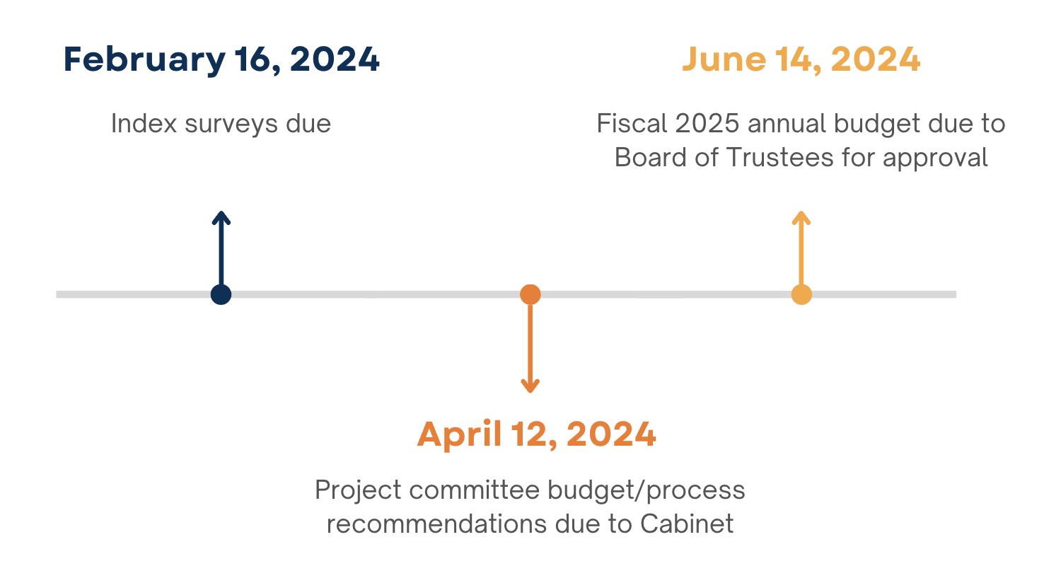 Project Timeline Graphic