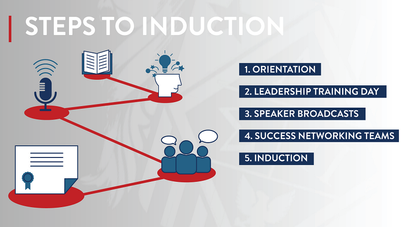 induction directions